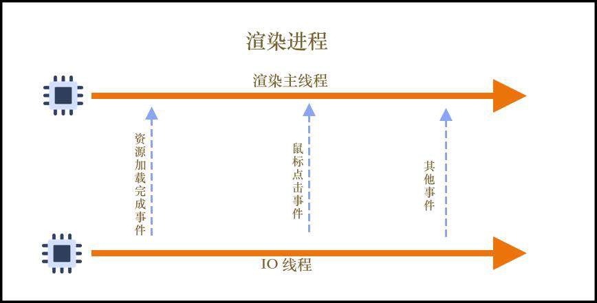 从 Flutter 和前端角度出发，聊聊单线程模型下如何保证 UI 流畅性